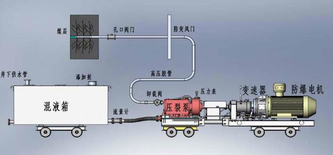 黄色游戏爆插流浆低频高压脉动注水防治煤与瓦斯突出技术